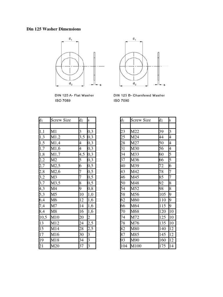 Din 125 Washer Dimensions
