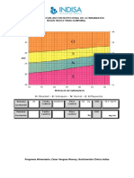 Normograma Embarazada PDF