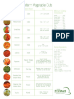 Knife Cuts Handout - Compresse PDF