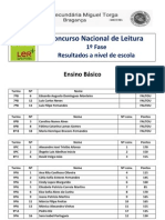 Resultados CNL 2011 Básico e Secundário