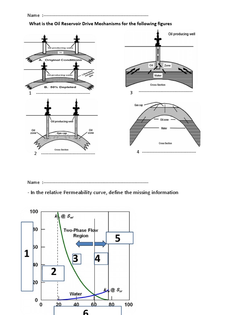 Oil Reservoir Drive Mechanisms PDF