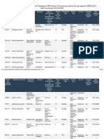 List N Products With Emerging Viral Pathogens AND Human Coronavirus Claims For Use Against SARS-CoV-2Date Accessed 05242020 PDF