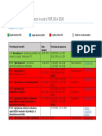 Situatia Apelurilor de Proiecte in Cadrul POR 2014 2020 La 2 Noiembrie