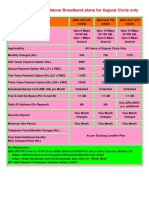 New Unlimited Standalone Broadband Plans For Gujarat Circle Only