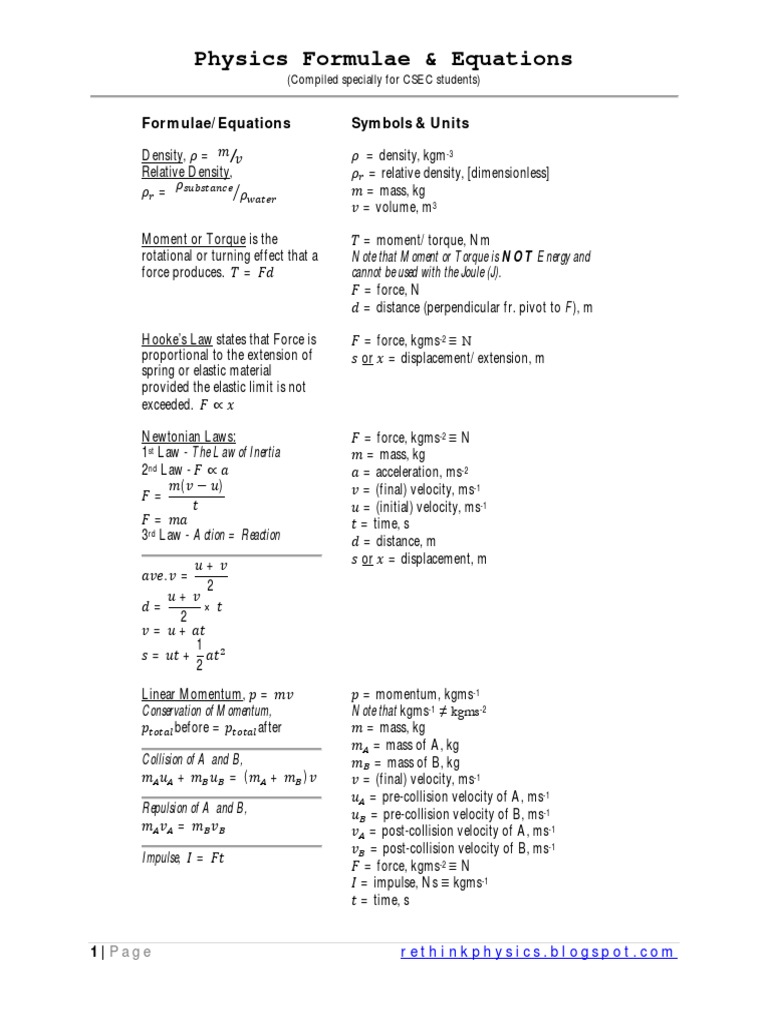 Physics Formula Sheet | PDF