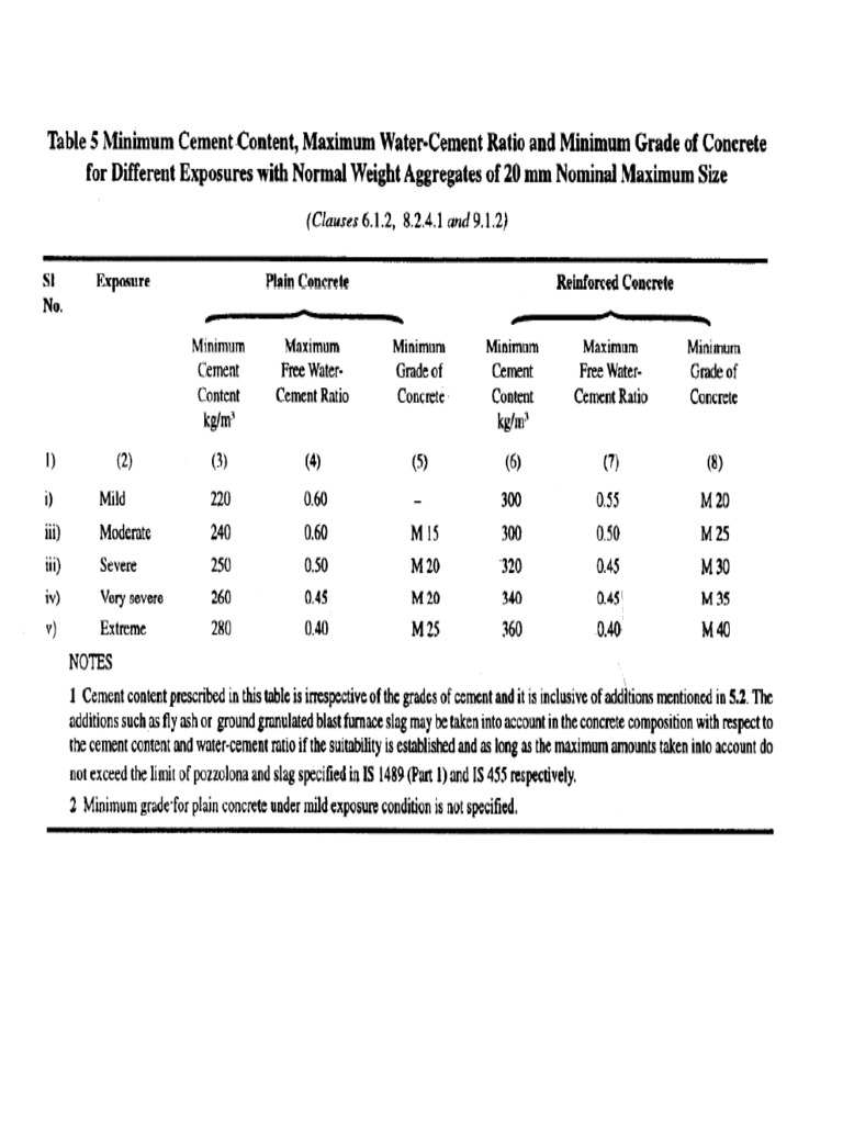 is-456-table-5-pdf