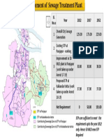 Sewage Treatment Plant Requirements for Madurai City 2022-2052