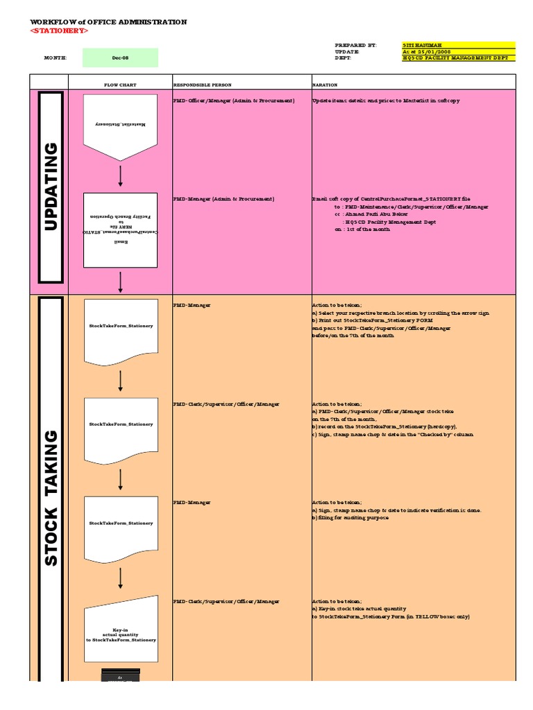 Office Administration Workflow Guide | PDF | Pencil | Media Technology