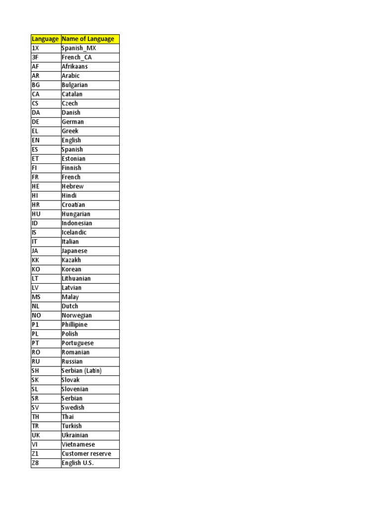 A Comprehensive List of Language Codes and Their Corresponding Language ...