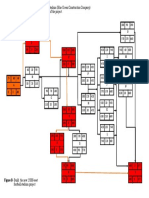 Figure B-Build The New 25000-Seat