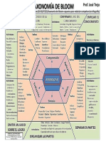 Taxonomía Bloom Esquema PDF