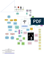 ACTV 5 Mapa - Escuelas de Gestalt PDF