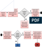 Diagrama de Flujo Proceso Organizacion de Documentos RRHH