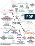 Higher Revision Checklist