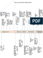 Linea de Tiempo Historia de La Salud Ocupacional