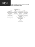 The Following Flow Chart Illustrates The Consequence of Deforestation. Summarize The Information by Selecting and Reporting The Main Features