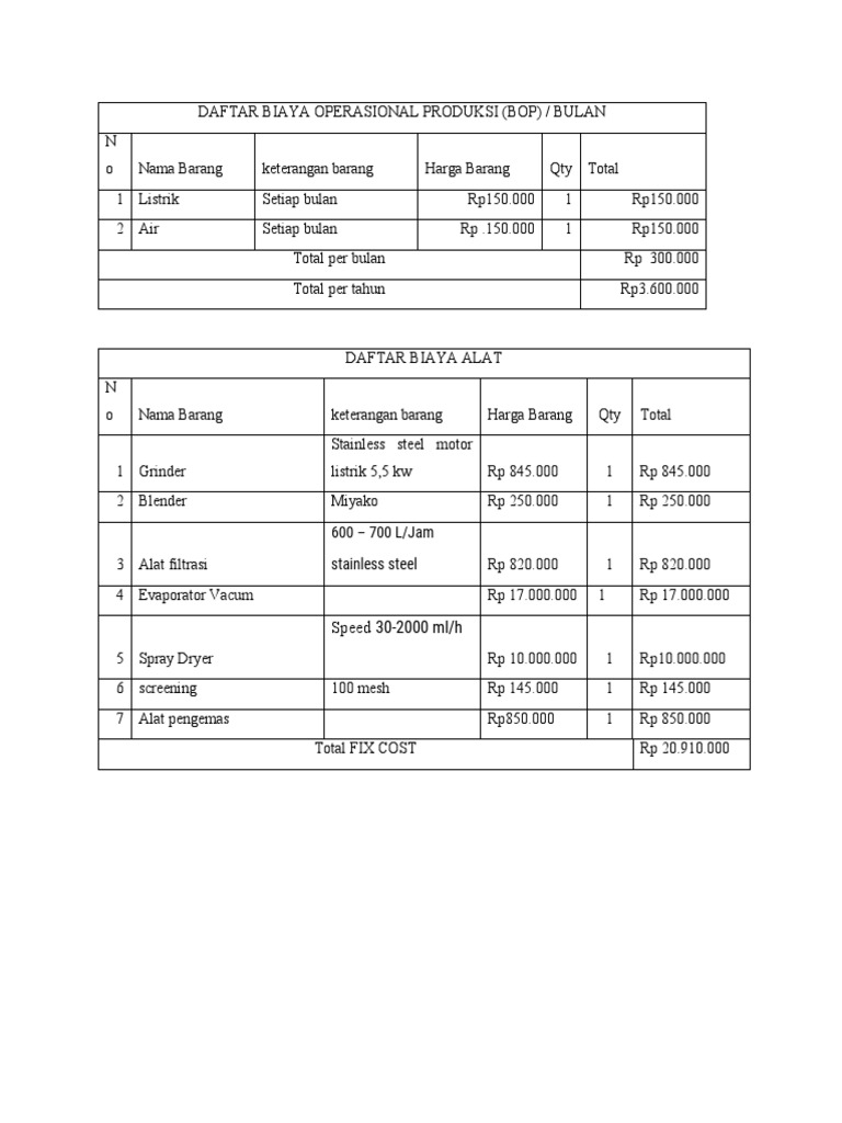 Rincian Biaya Operasional Produksi | PDF | Griya & Taman