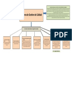 Mapa Conceptual Sistema Gestion de Calidad