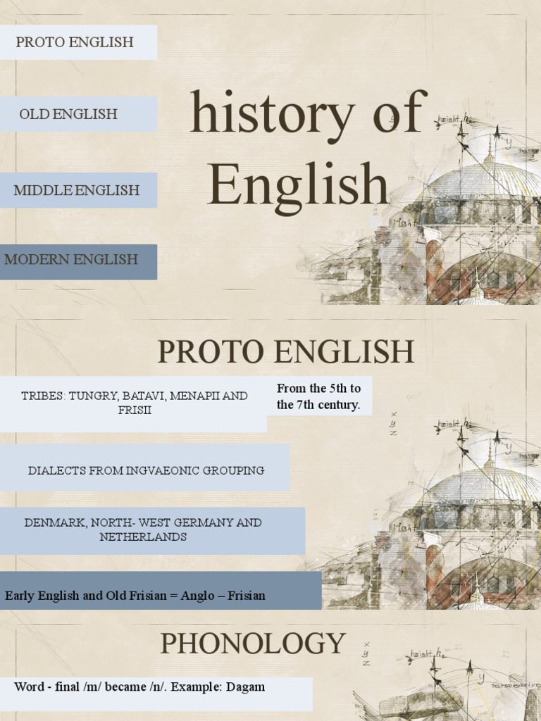 Evolution of the English Language | PDF | English Language | Linguistics
