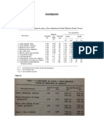 Investigacion Practica #2 Peso Volumetrico