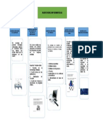 Auditoria Informatica