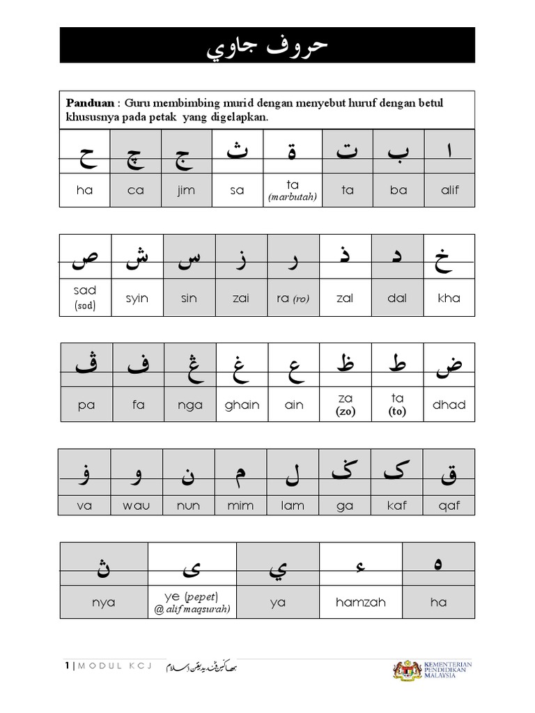Modul KCJ Kegunaan 2019 PDF | PDF