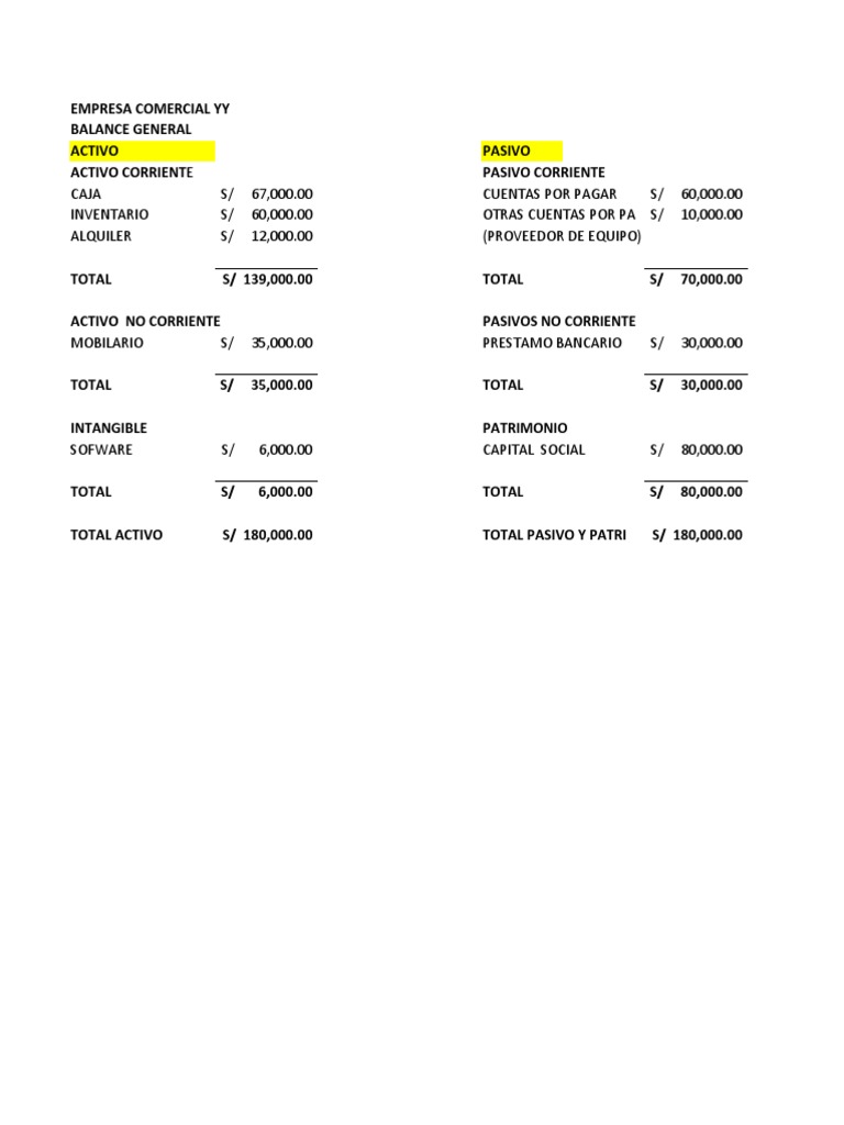 Balance General y Estado de Resultados | PDF | Finanzas y dinero ...