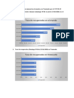 Tasa de Recuperados Semanal en El Mundo y en Venezuela Por El COVID-19 Semana 3