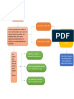 Diagrama Flujo Doble Asesoria