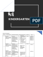 KINDERGARTEN MELCs PDF