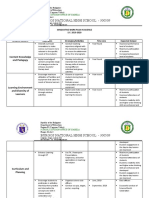 Burgos National High School - 300509: Innovative Work Plan in Science S.Y. 2019-2020