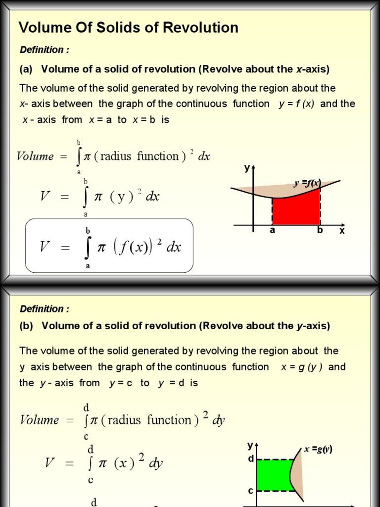 K03052 - 20200424155900 - 6.2 Applications of Integration - Volumes of ...