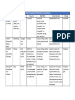 Uterotonic Agents For Postpartum Hemorrhage PDF