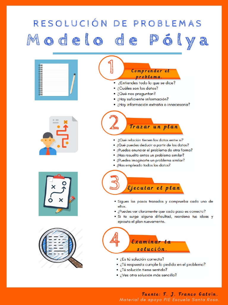 Modelo de Póyla | PDF