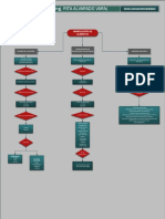 Manipulacion de Alimentos PDF