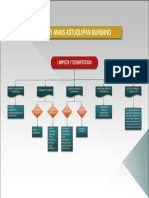 Limpieza y Desinfeccion PDF