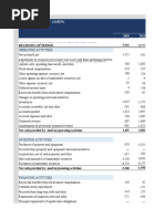 Amazon Com Inc (Amzn) : $ in Millions