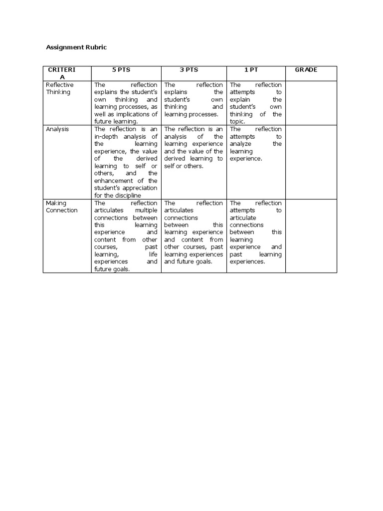 Reflective Assignment Rubric | PDF