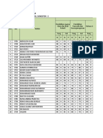 Smks Bina Putra Jakarta Leger Nilai Siswa Kelas X MM Tahun Pelajaran: 2019 / 2020, Semester: 2