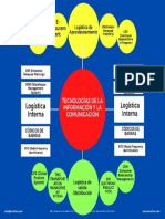 Logística Interna: E-Procurem Ent