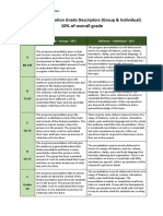 10% of Overall Grade: Progress Presentation Grade Descriptors (Group & Individual)