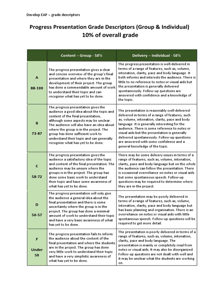 EAP Progress Presentation Grading Guide | PDF | Cognition | Communication
