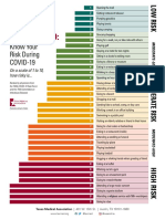 COVID-19 Risk Assessment Chart