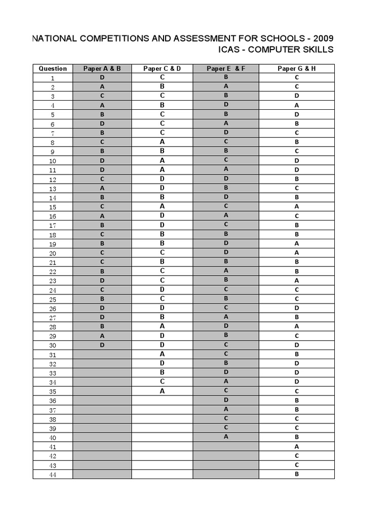 ICAS Computer Skills Assessment 2009 | PDF