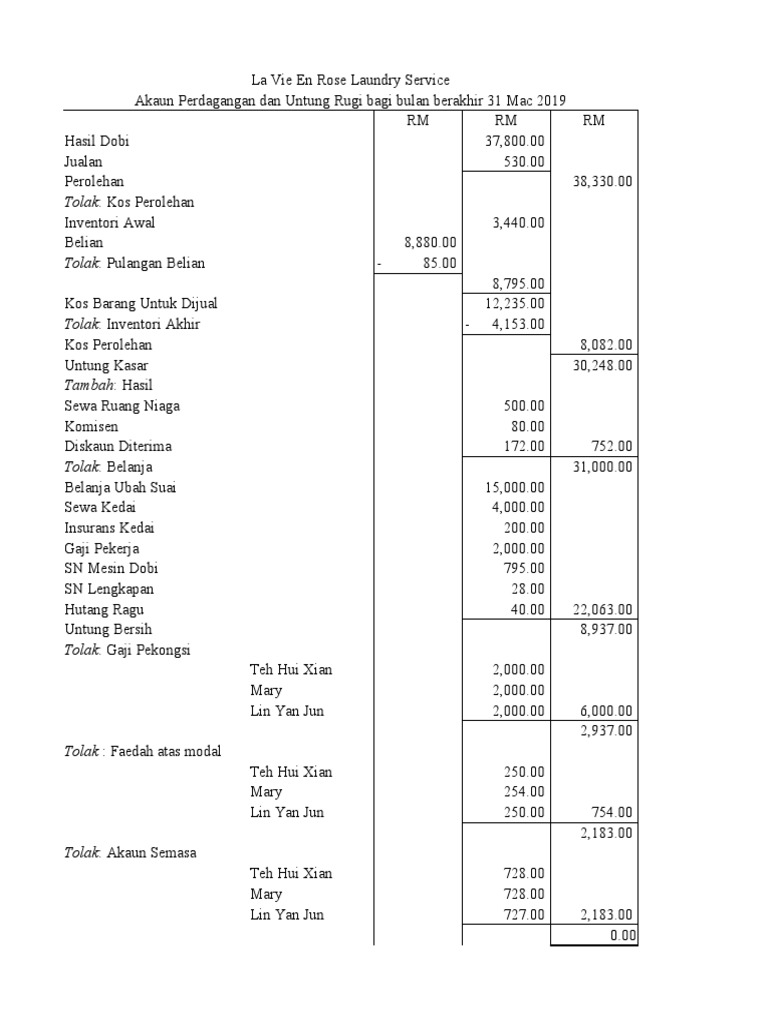 Akaun Perdagangan Dan Untung Rugi | PDF