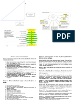 Les Bases de La Communication