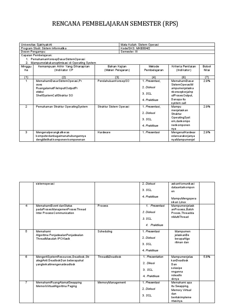RPS - Sistem Operasi | PDF