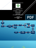 Supply Chain Flowchart: Tegnologia en Gestion Logistica Actividad 5 Evidencia 5