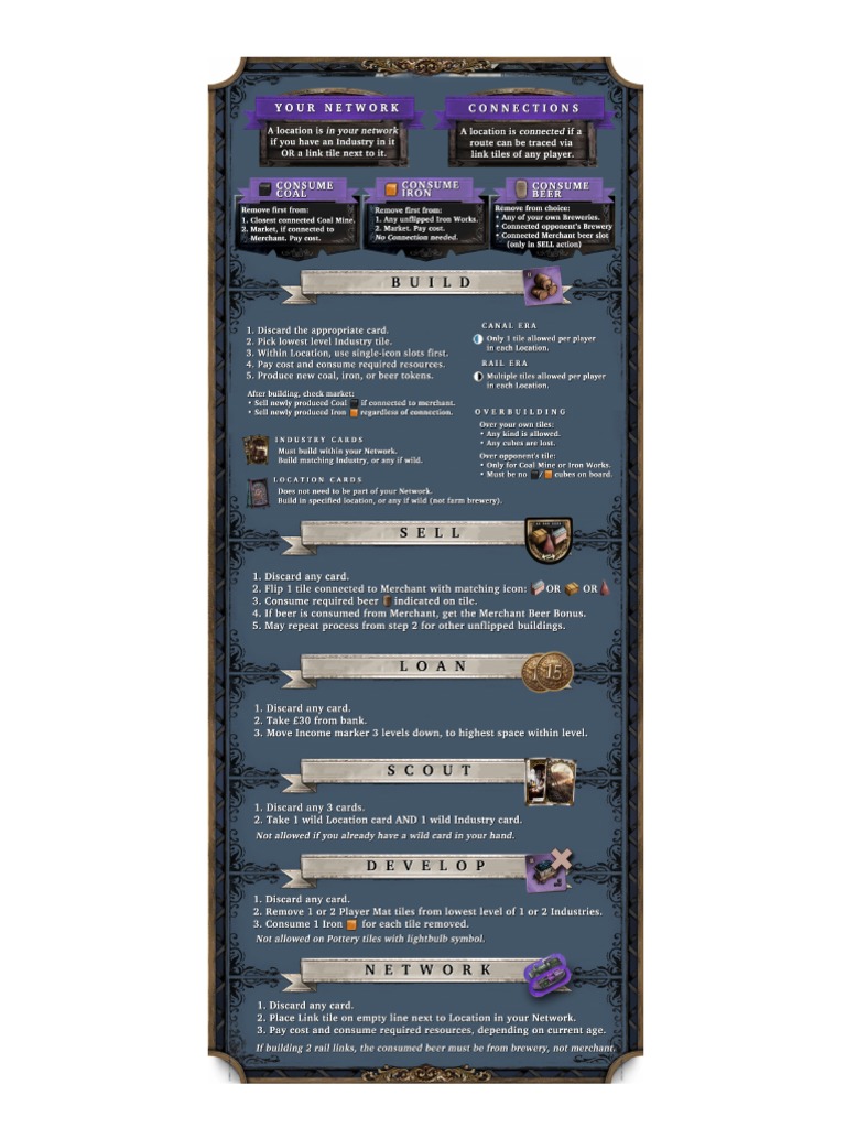 Brass Birmingham Player Aids PDF