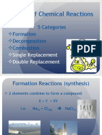 Types of Reactions PPT Sci 10